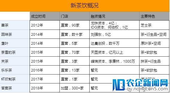 访遍喜茶、奈雪、乐乐茶...谁将成为下一个星巴克？