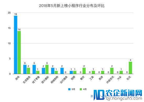 阿拉丁发布最新小程序榜单：小游戏占比再创新高