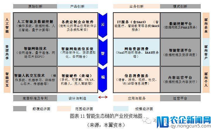 做投资，如何选对行选对狼？