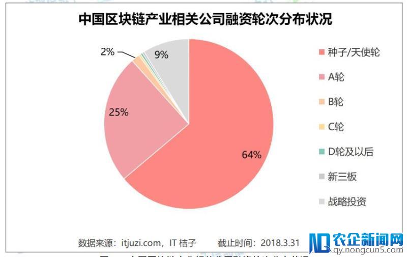 区块链科技企业LittleBee在香港资本市场再出发