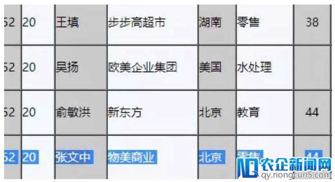 张文中清白归来：中国超市风云20年-天下网商-赋能网商，成就网商