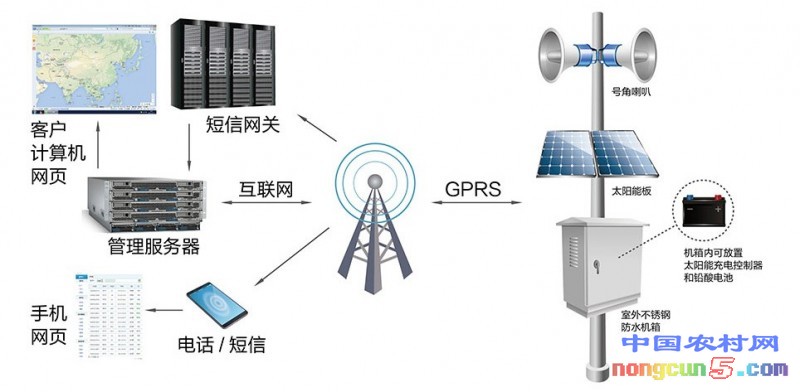 室外無(wú)線預(yù)警廣播拓普?qǐng)D76KB