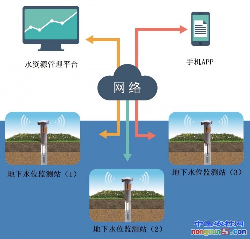 壓力式水位計(jì)拓普圖128KB