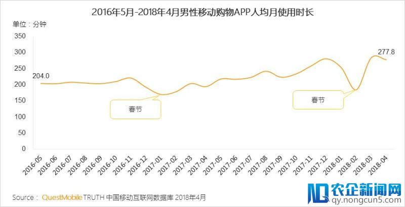 报告解读丨男性消费被传统市场所低估，“他经济” 正成为风口