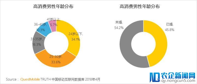 报告解读丨男性消费被传统市场所低估，“他经济” 正成为风口