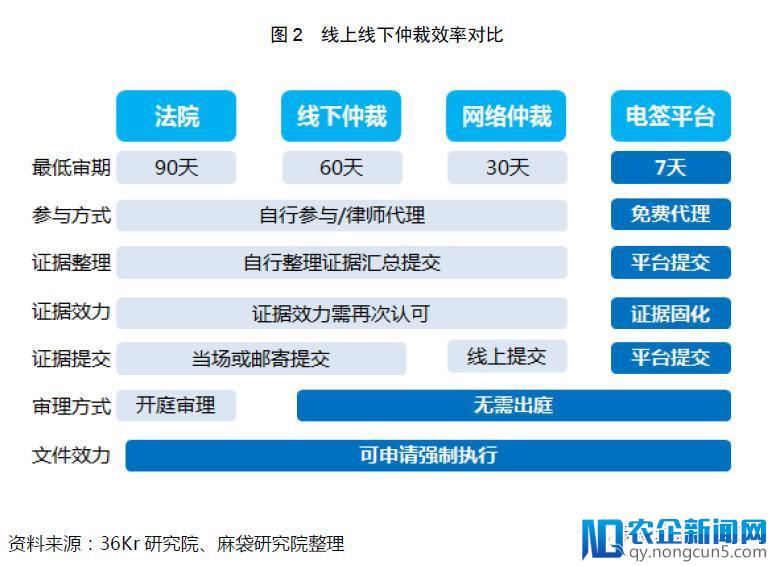 高效、安全、低成本，千亿规模的电子签章市场未来可期