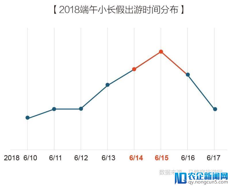 搜狗搜索&马蜂窝发布端午出游趋势报告：天气热拼假难，周边自驾最受欢迎