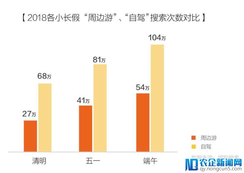 搜狗搜索&马蜂窝发布端午出游趋势报告：天气热拼假难，周边自驾最受欢迎