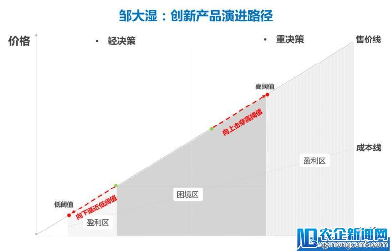 干货 | 要想依靠创新突围，AI硬件产品规划必经这三步