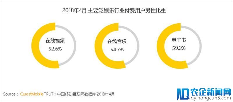 报告解读丨男性消费被传统市场所低估，“他经济” 正成为风口