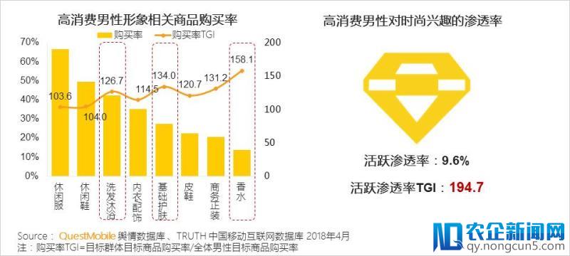 报告解读丨男性消费被传统市场所低估，“他经济” 正成为风口