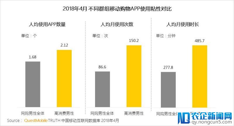 报告解读丨男性消费被传统市场所低估，“他经济” 正成为风口