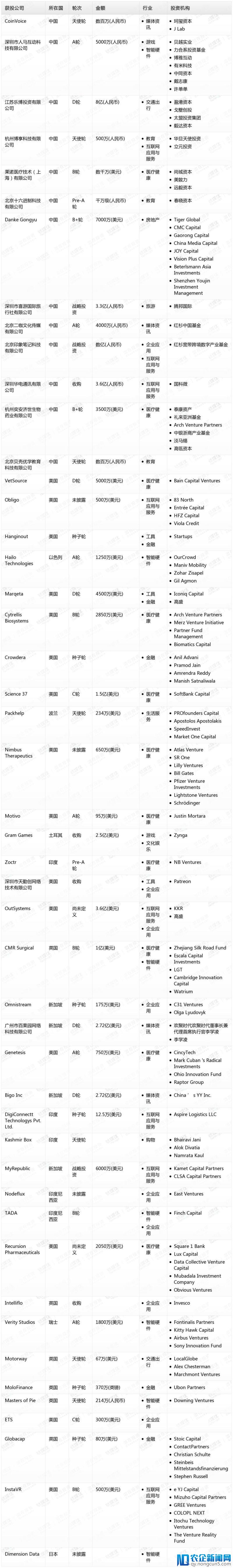 钛媒体Pro创投日报:6月6日收录投融资项目48起