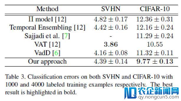 整体 or 局部？阿里 CVPR 论文用全新几何角度构建 GAN 模型