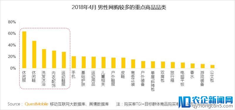 报告解读丨男性消费被传统市场所低估，“他经济” 正成为风口