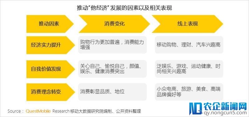 报告解读丨男性消费被传统市场所低估，“他经济” 正成为风口