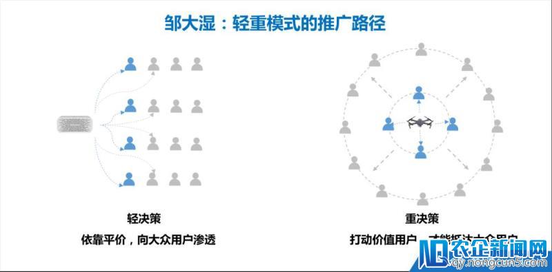 干货 | 要想依靠创新突围，AI硬件产品规划必经这三步