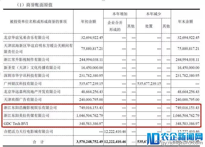 抛开崔永元，说说危险的华谊与中国影业