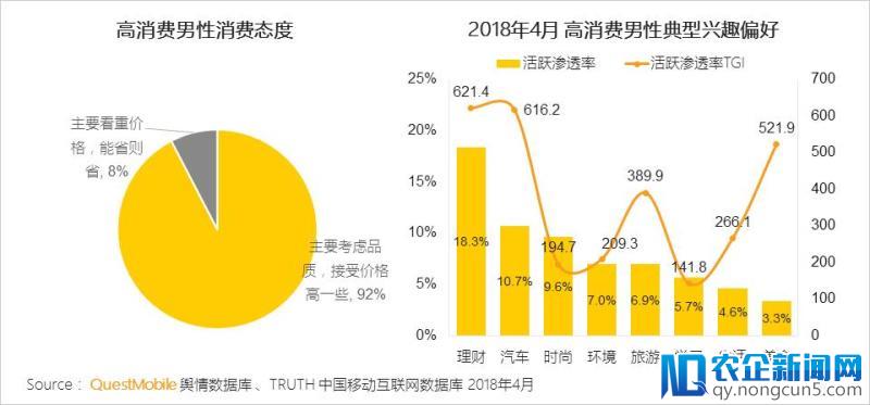 报告解读丨男性消费被传统市场所低估，“他经济” 正成为风口