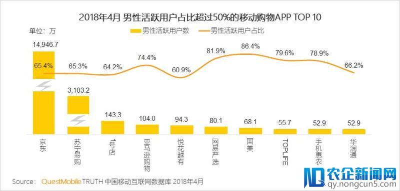 报告解读丨男性消费被传统市场所低估，“他经济” 正成为风口