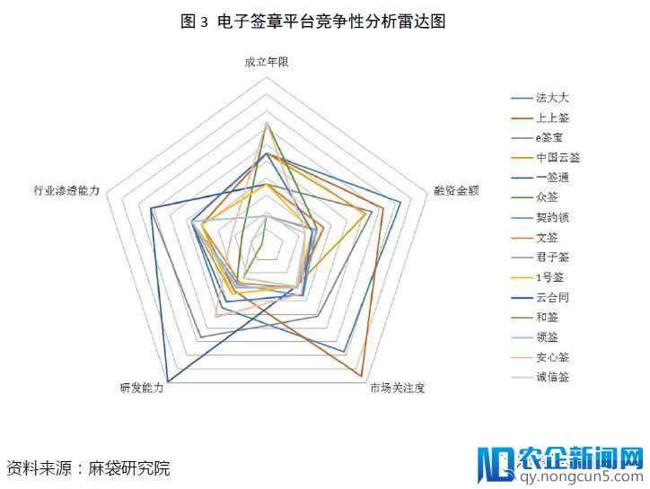 高效、安全、低成本，千亿规模的电子签章市场未来可期