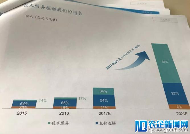 收紧支付、消金业务，蚂蚁金服“偏心”技术服务不仅是为了上市