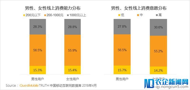 报告解读丨男性消费被传统市场所低估，“他经济” 正成为风口