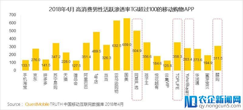 报告解读丨男性消费被传统市场所低估，“他经济” 正成为风口