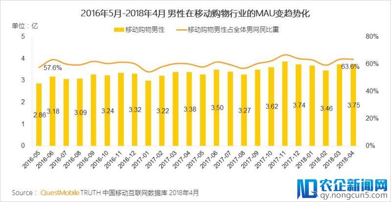 报告解读丨男性消费被传统市场所低估，“他经济” 正成为风口