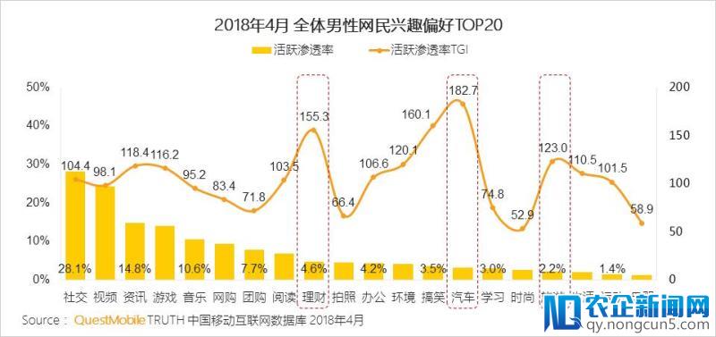 报告解读丨男性消费被传统市场所低估，“他经济” 正成为风口