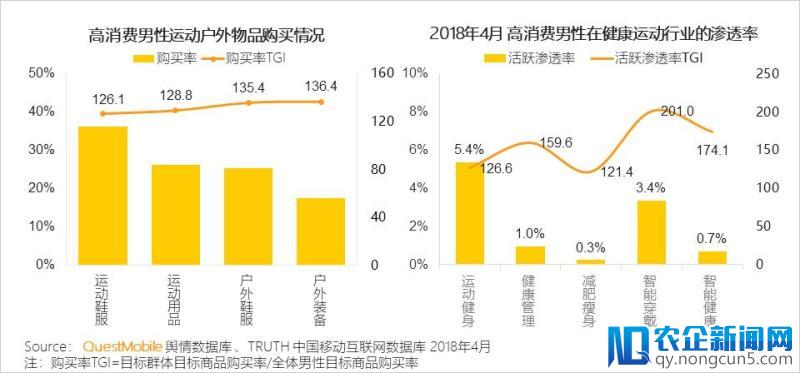 报告解读丨男性消费被传统市场所低估，“他经济” 正成为风口