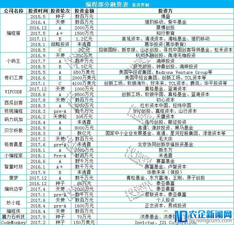 新高考下的资本局