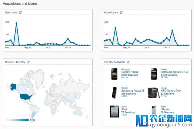 Google Analytics走向移动App，同时推出Android版Analytics App