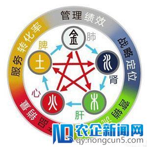 为中小企业提供“精准数字营销”服务，「搞定」获数百万美元融资