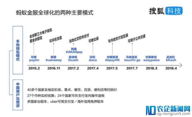 融资140亿，蚂蚁金服1500亿美金估值从何而来？