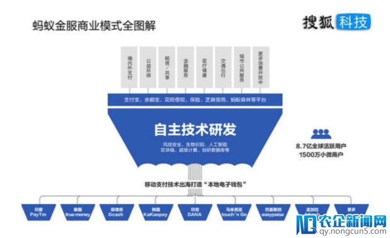 融资140亿，蚂蚁金服1500亿美金估值从何而来？