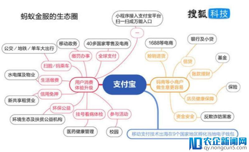 融资140亿，蚂蚁金服1500亿美金估值从何而来？