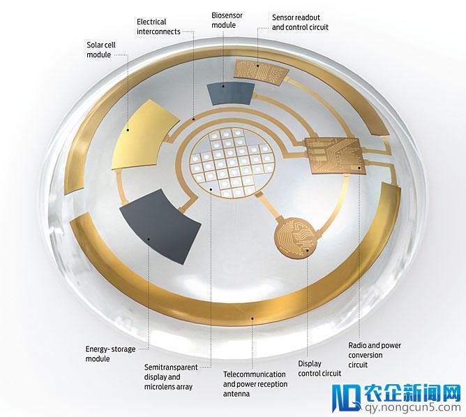 从Google Glass核心团队成员一窥其可能的成像方式