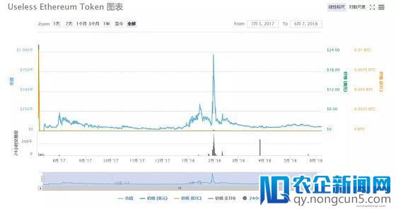 秘密武器助力,我截获了一波黑客的砸盘做空行情!