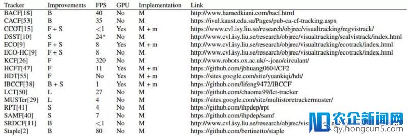 让我看到你的脸：最新benchmark助力移动端人脸检测新突破