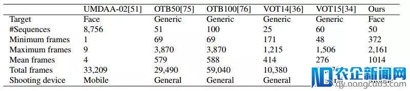 让我看到你的脸：最新benchmark助力移动端人脸检测新突破