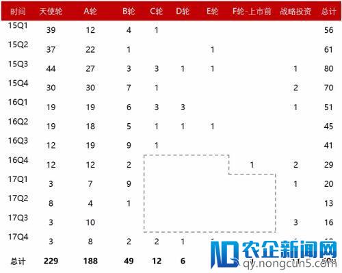 在线旅游报告：我们总结了逻辑二元素、获客三派、切货新路