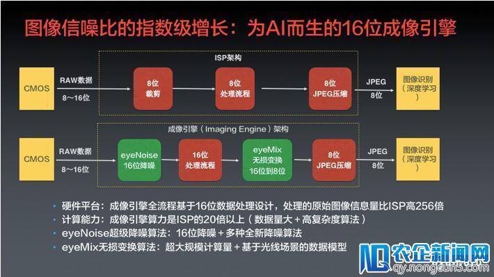 眼擎科技朱继志：攻克视觉成像的山头，做自动驾驶最清晰的“眼睛”