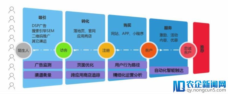 华科大90后创业者孔淼：数据精细化运营要时刻关注用户，诸葛io将在武汉成立技术研发中心