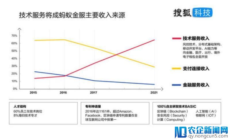 融资140亿，蚂蚁金服1500亿美金估值从何而来？