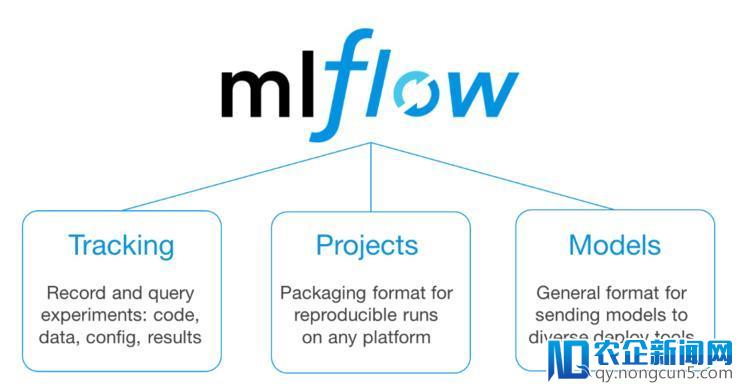 Databricks 开源 MLflow 平台，解决机器学习开发四大难点