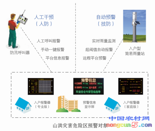 設(shè)備使用示意圖168KB