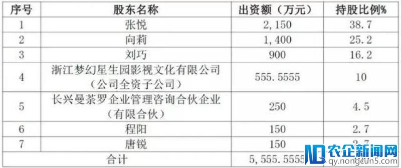 强势为曼荼罗冠上30亿高估值，骅威文化这桩交易不简单