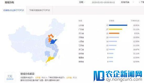 低投入高产出：直通车PPC高级玩法