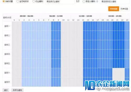 低投入高产出：直通车PPC高级玩法